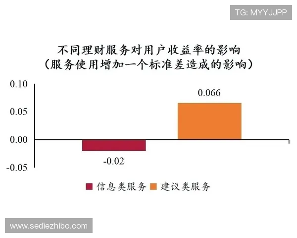 在AG视讯直营网中如何快速提现和管理资金实现收益最大化 在AG视讯直营网中如何快速提现和管理资金实现收益最大化